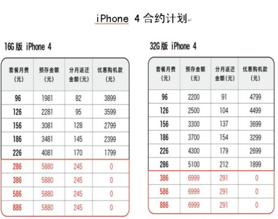 聯(lián)通預(yù)存話費(fèi)送iPhone 4合約計劃