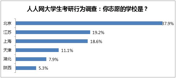 一半考生考研花費超2000元,輔導(dǎo)班費用動輒過萬 一半考生考研花費超2000元,輔導(dǎo)班費用動輒過萬