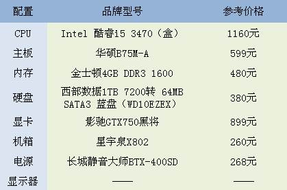 三星悅彩S24D360領(lǐng)銜學(xué)生游戲型攢機(jī)潮