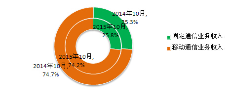 D8201510ŘI(y)(w)Y(ji)(gu)ռr(̶Ƅ(dng))