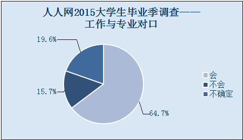90后開春招聘季厲兵秣馬 普通高校畢業(yè)生就業(yè)壓力山大